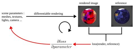 可微渲染